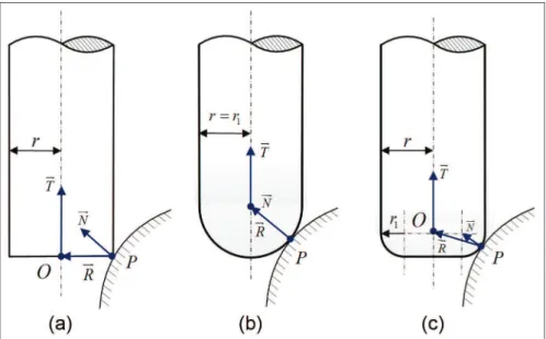Figure 5. Compensation trajectory of ball-end cutter.