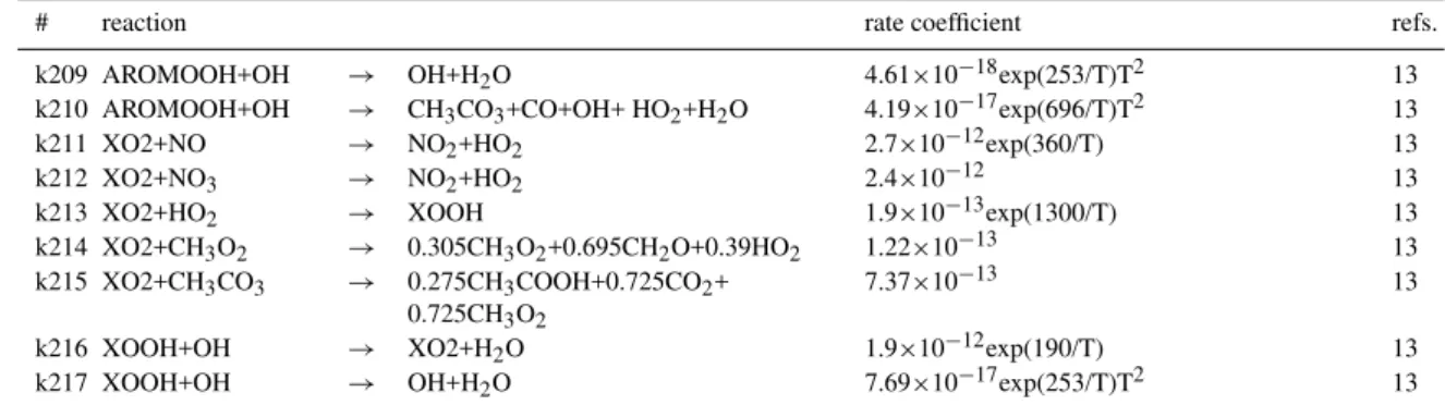 Table 4. Continued.