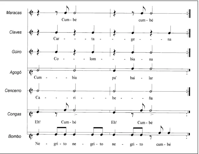 Figura 5: Cumbia Caribeña: arreglo de percusión Orff (Sabbatella, 1997) 