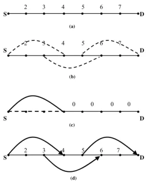Fig. 4. Illustration with Example. (a) Initial topology with  primary path from S to D