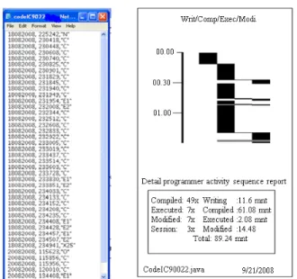 Fig. 4: Log content and graph display of activity 