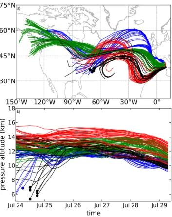 Fig. 7. Backward-trajectories of four groups of selected air parcels.