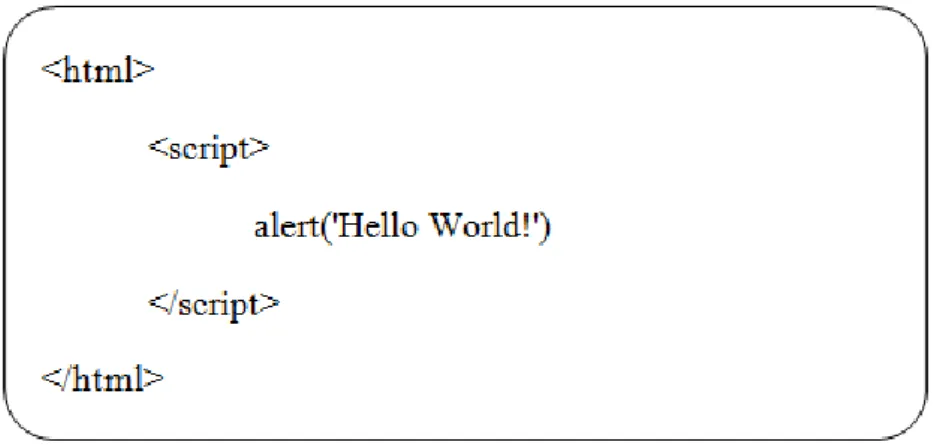 Figura 3: Linguagens JavaScript – Hello World 
