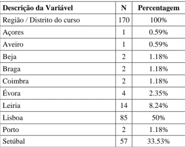 Tabela 11: Amostra -  Ano que frequenta 
