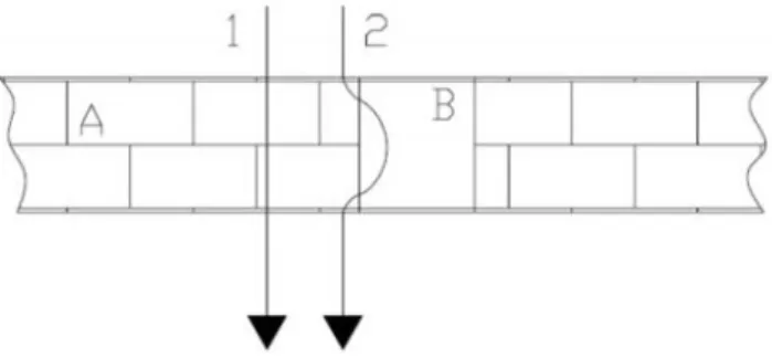 Figura 5.2 – Fluxo de calor ao longo de um elemento de construção (Horsens Polytechnic, 2001)