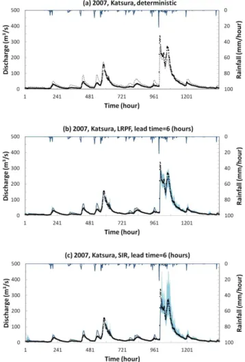 Figure 3 shows an example of a newly proposed lagged particle filtering approach with RPF