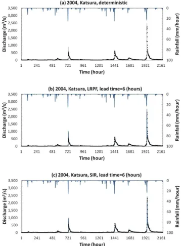Figure 4 summarises one cycle of the algorithm of RPF with the Markov chain Monte Carlo (MCMC) move step  un-der the lagged filtering approach