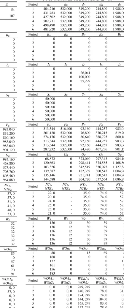 TABLE VII 
