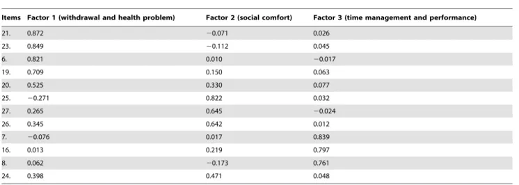 Table 4. Factor loadings from EFA of the 12-item MEUS.