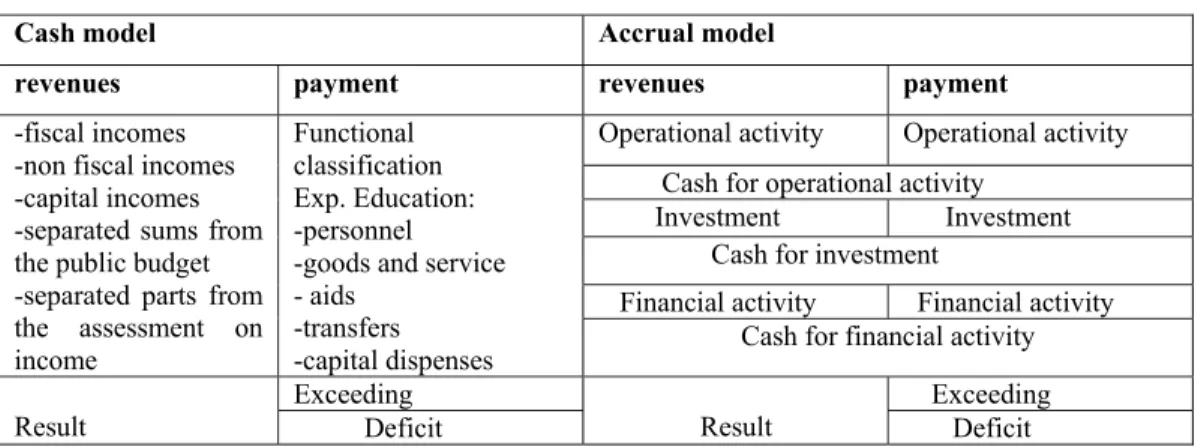 Table 5. Adopting the rules for accrual implementation model 