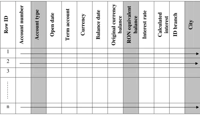 Figure  1  shows  that  much  more  data  than needed is read to satisfy the request for 