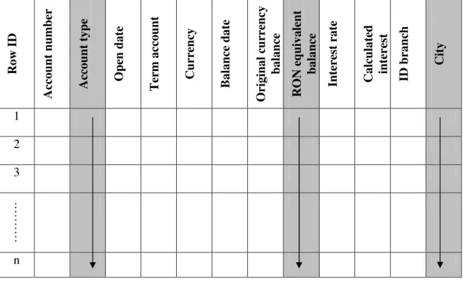 Fig. 2. Analytical request in a column-oriented database 