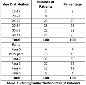 Table 1: Demographic Distribution of Patients
