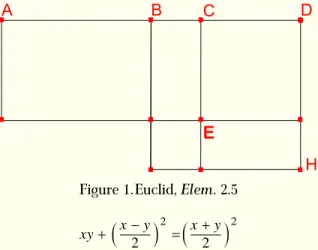 Figure 1.Euclid, Elem. 2.5 + ( −2 ) 2 =( +2 ) 2