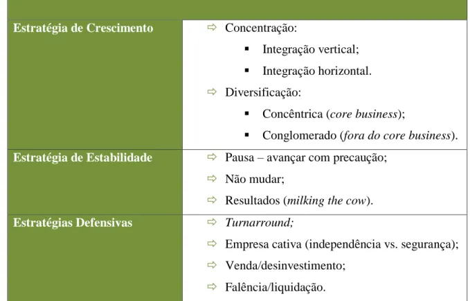 Tabela 2 – Estratégias direccionais da empresa (Wheelen &amp; Hunger)   Estratégias direccionais da empresa (Wheelen &amp; Hunger)  Estratégia de Crescimento    Concentração: 