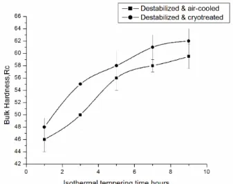 Fig.  4.  Optical  micrographs  of  isochronally  treated  alloy  irons  for  1  hour  at  a)  973K  (700  0 C),  b)  1073K  (800  0 C), c) 1273K (1000  0 C) and d) 1373K (1100  0 C)