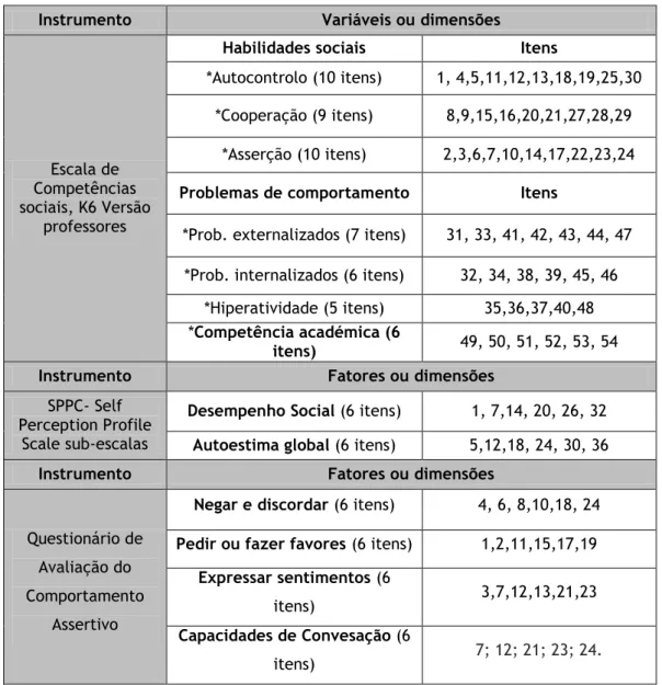 Tabela 10. Variáveis de interesse 