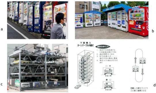 Figura 8. Máquinas de venda automática pelas ruas de Tóquio (a - b), Sistema de  parques de estacionamento automóvel em Tóquio (c), esquema de parque de  estacionamento automóvel em Toquio (d) 
