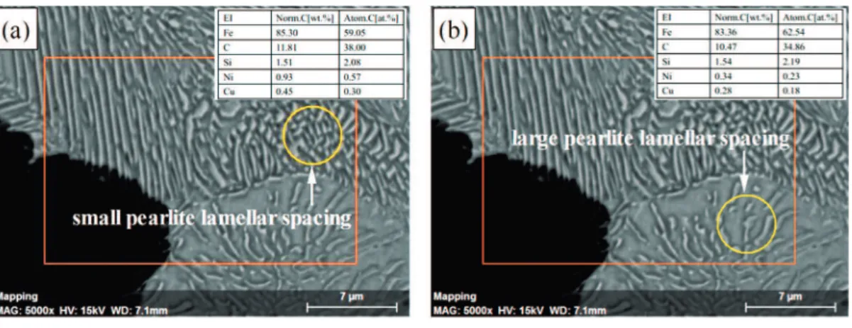 Fig. 8: Effect of alloying elements on pearlite lamellar spacing