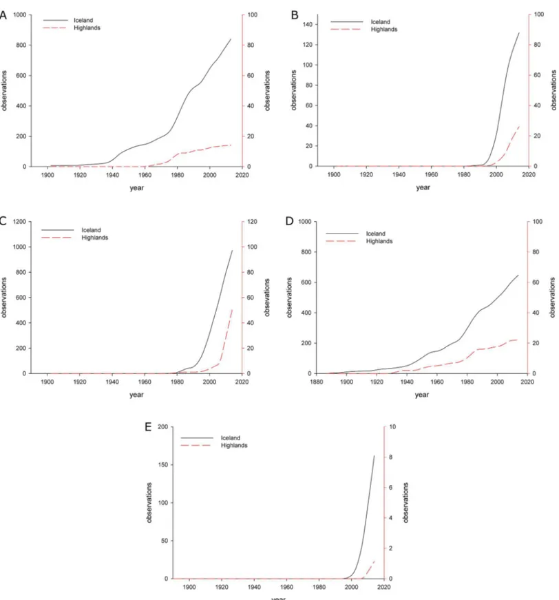 Figure 3 LOESS curves showing the cumulative number of observations (unique records) in Iceland and in highland areas