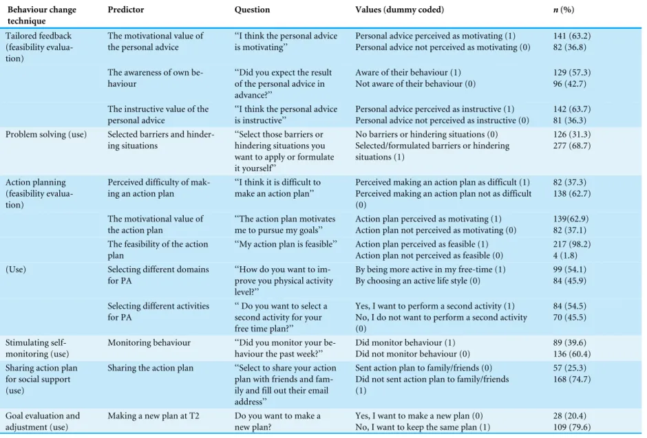 Table 1 Health behaviour change techniques.