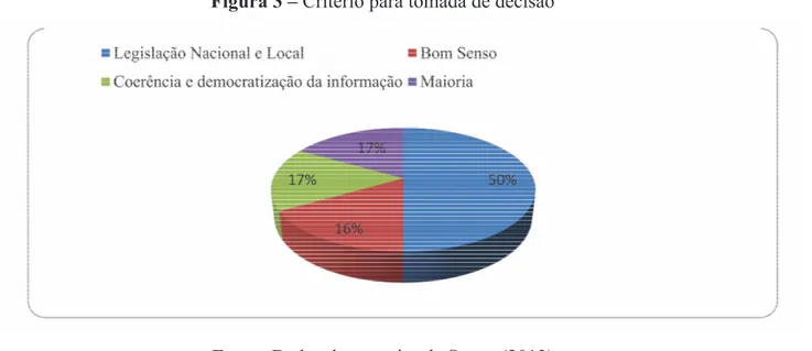 Figura 3 – Critério para tomada de decisão