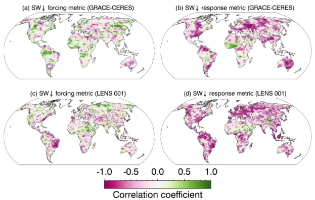 Figure 7. Forcing and response metrics for SW↓ from GRACE/CERES (a, b) and LENS ensemble member 001 (c, d)