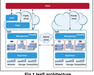 Fig. 3 Public/Private Cloud SIEM Architecture 