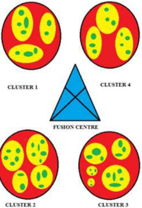 Fig. 2. Hierarchical clustering 
