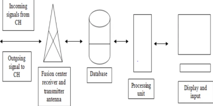 Fig. 3.  Working of Random Forest Algorithm  B.  Working of Random Forest Algorithm 