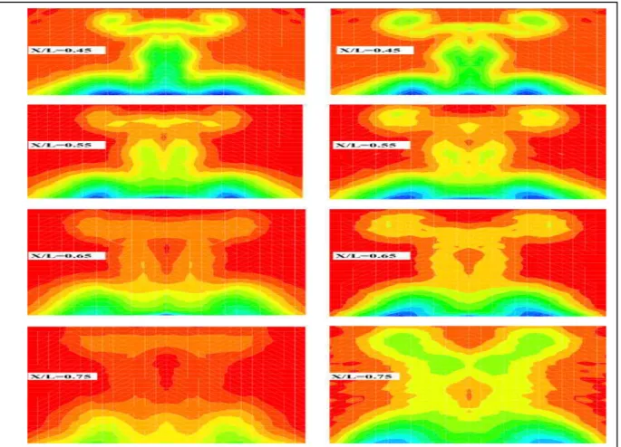 Figure 11.Contours of flow around the mosel with two sail configuration sail with fillet (left) and simple sail or sail  without the fillet (right) at five degree AOA in different location