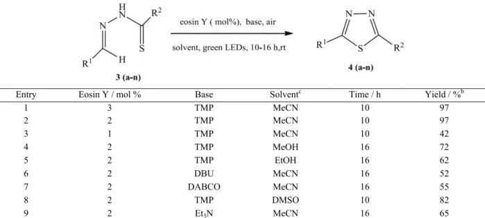 Table 2.  Optimization of reaction conditions a 