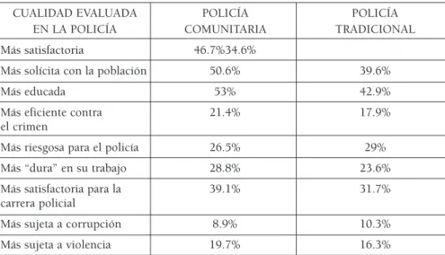 Tabla I: Comparación entre la policía comunitaria y la policía tradicional