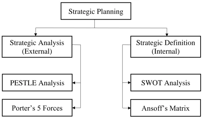 Figure 8 – Strategic Planning Diagram 