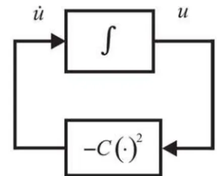 Fig. 2. Model equation block diagram. 