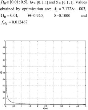 Fig. 3. Velocity dependence on time in the first  case.  