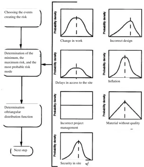 Figure 3:Combination of density functions in Monte Carlo simulation method 