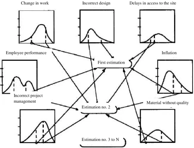 Figure 4: performing the repetitive step in Monte Carlo method 