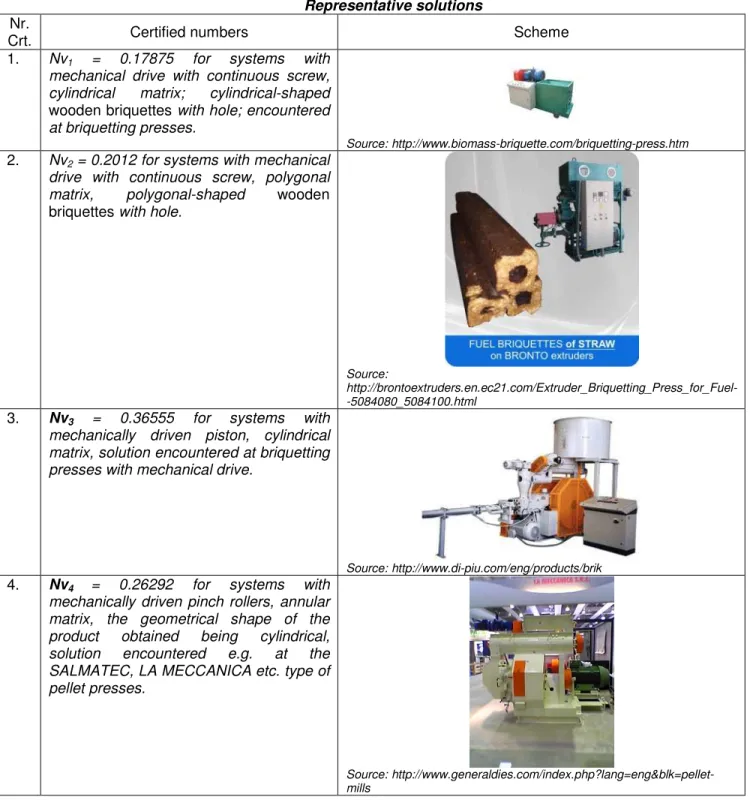 Table 4  Representative solutions 
