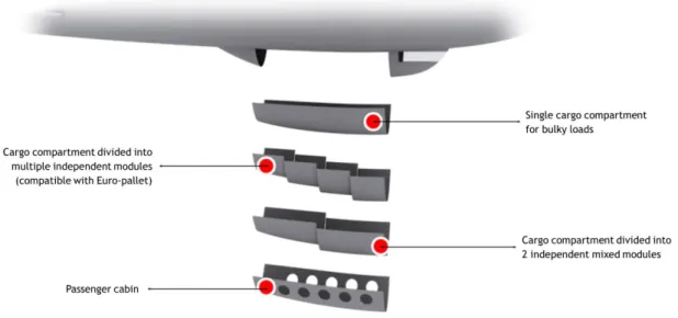 Figure 14. Gondola’s second concept.