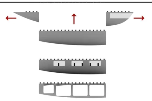 Figure 15. Illustrative scheme of the gondola’s modular multiplicity feature.