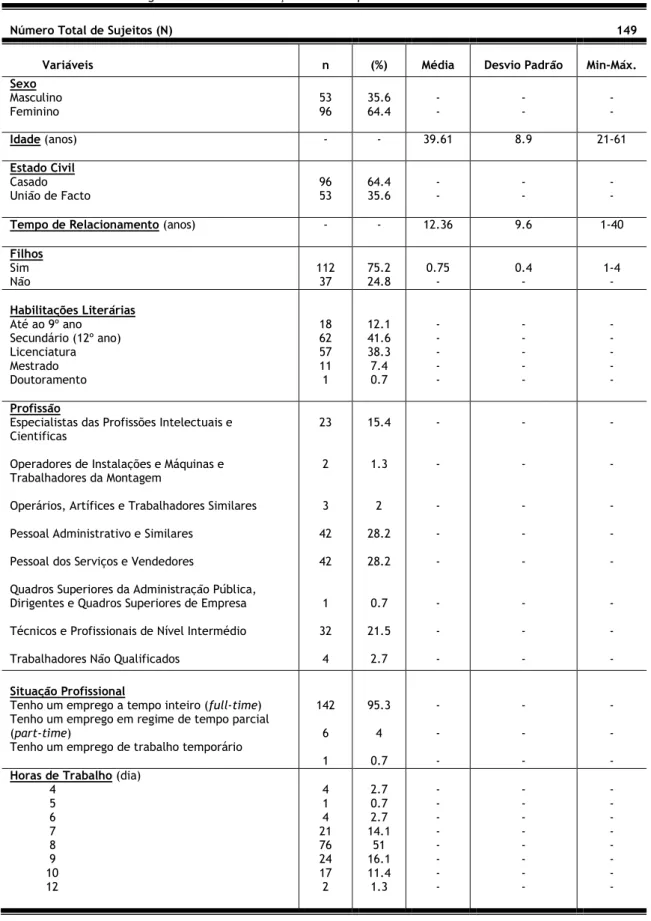 Tabela 1. Dados sociodemográficos relativos à situação familiar e profissional. 