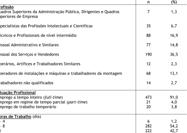 Tabela II: Caracterização dos dados profissionais dos participantes (N=520). 