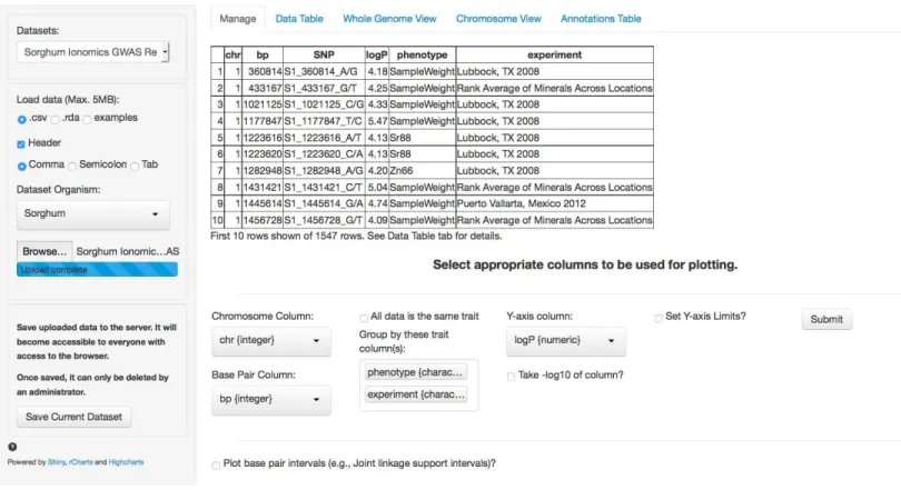 Figure 1 Landing page for ZBrowse. A sorghum GWAS dataset has been uploaded and the appropriate columns for plotting the data have been selected from the selection boxes.