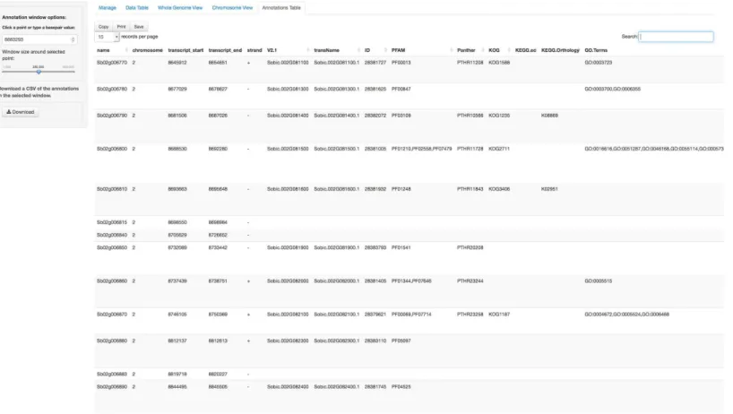 Figure 4 Annotation Table tab in ZBrowse. Tabular form of the genes found around a SNP