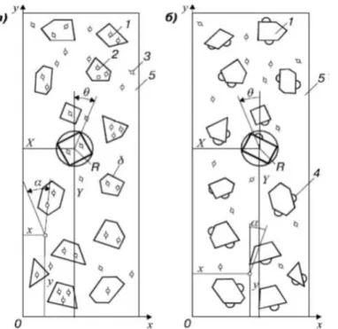 Fig. 1  –  The model of concrete structure with porous (a) and dense (b) fillers: 