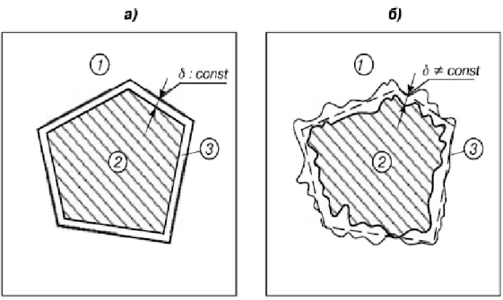 Fig. 3 – The filler inclusion with a constant (a) and a variable (b) width of the contact zone: 