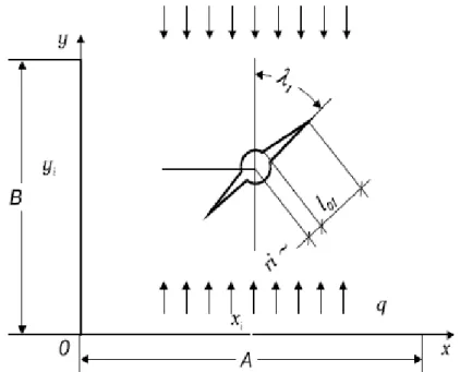 Fig. 5 – The geometrical parameters of the initial defect in concrete macrostructure 