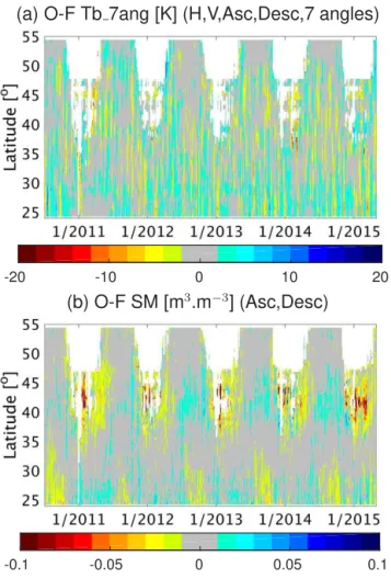 Figure 5. Hovmüller plots showing the temporal evolution of lon- lon-gitudinally averaged innovations (O–F) for the period from 1 July 2010 to 1 May 2015
