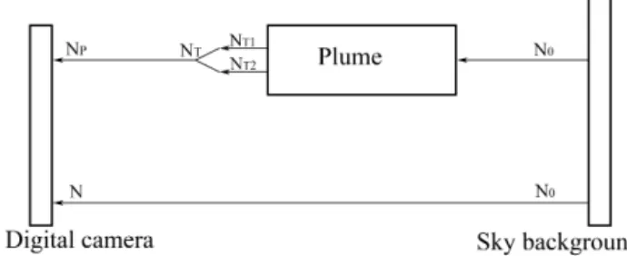 Figure 2. Schematic of the transmission model determining plume opacity.